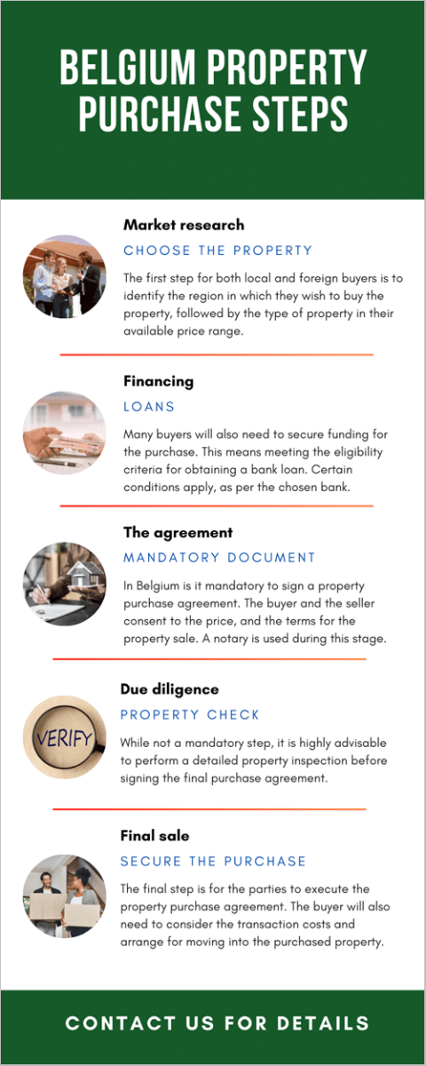 belgium-property-purchase-steps.png