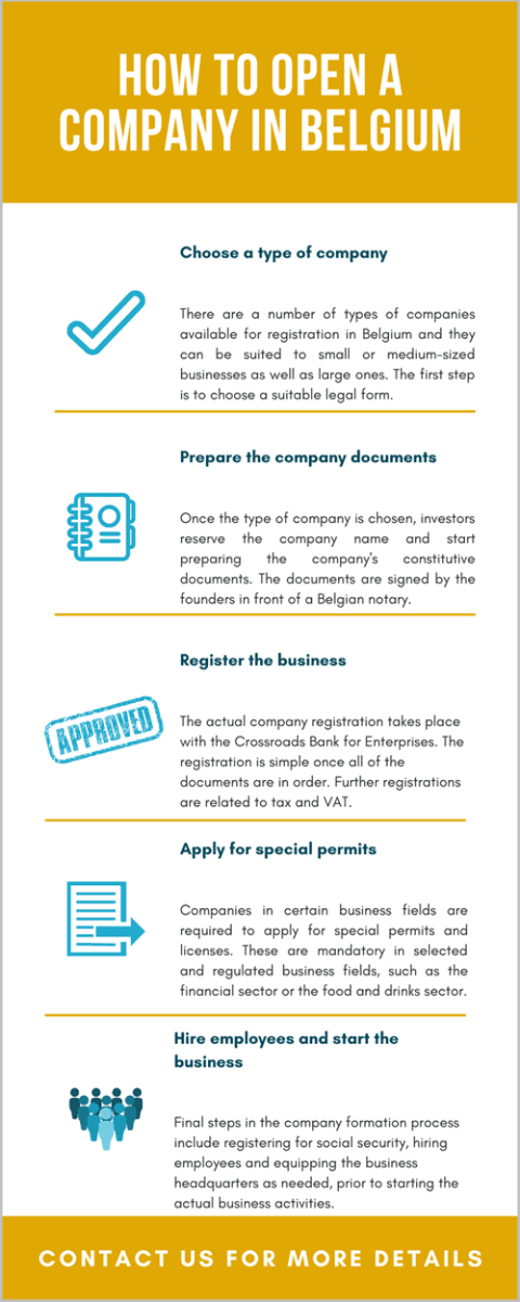 how-to-open-a-company-in-belgium.png